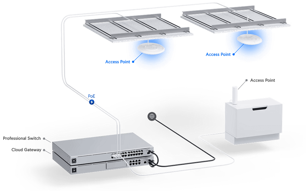 Ubnt U6-Pro ubiquitytanzania home WiFi network